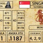 Prediksi Togel Singapura Hari ini 16 Februari 2019 - Mabosway