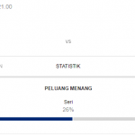 Prediksi Bola Bologna VS Empoli 27 April 2019
