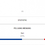 Prediksi Bola Levante Vs Rayo Vallecano 4 Mei 2019